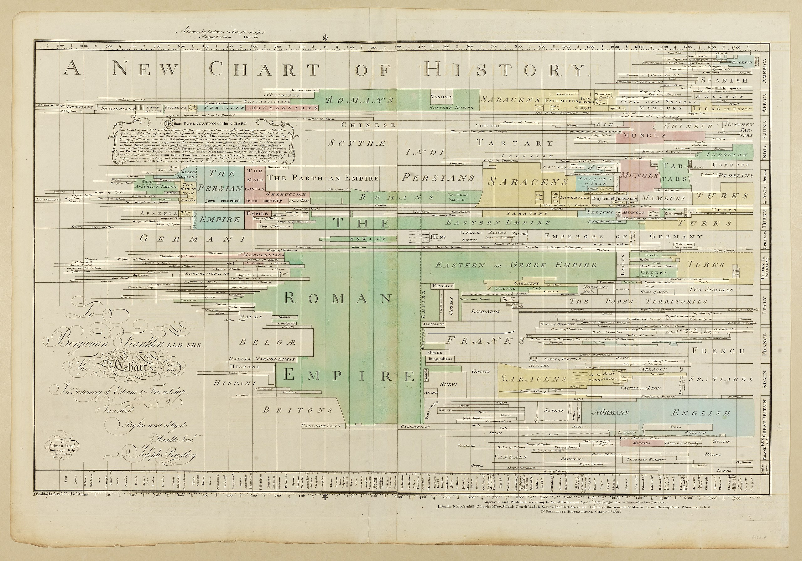참고 : https://exhibits.stanford.edu/dataviz/catalog/tm577xw2724