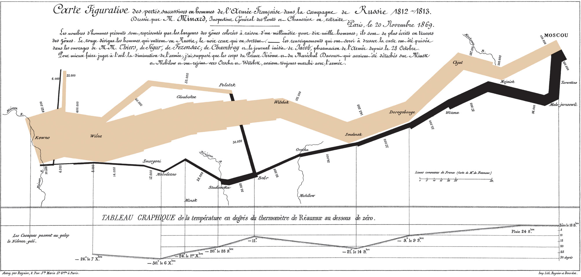 출처 : 위키피디아 https://commons.m.wikimedia.org/wiki/File:Minard.png#mw-jump-to-license